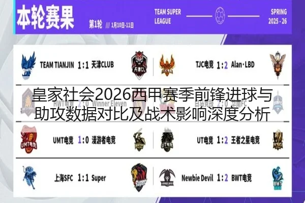 皇家社会2026西甲赛季前锋进球与助攻数据对比及战术影响深度分析